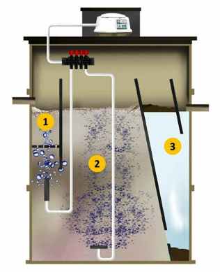 Eco Sewage Treatment Plants