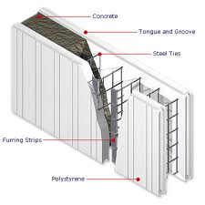 Insulating Concrete Material